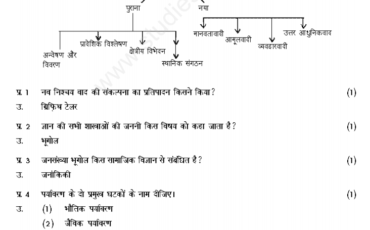 class 12 geography book 2 chapter 9 question answer in hindi